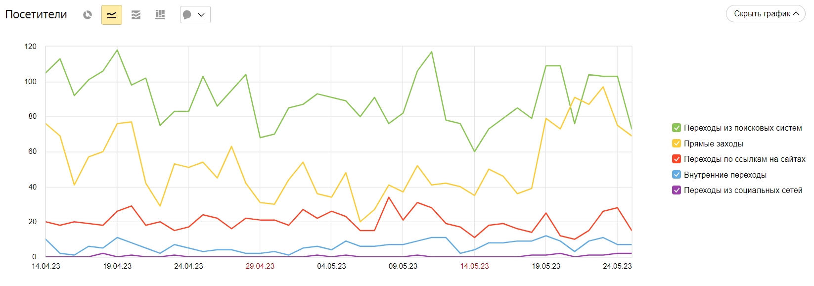 Статистика